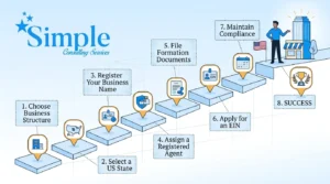 Infographic defining How to Start a Business in the USA